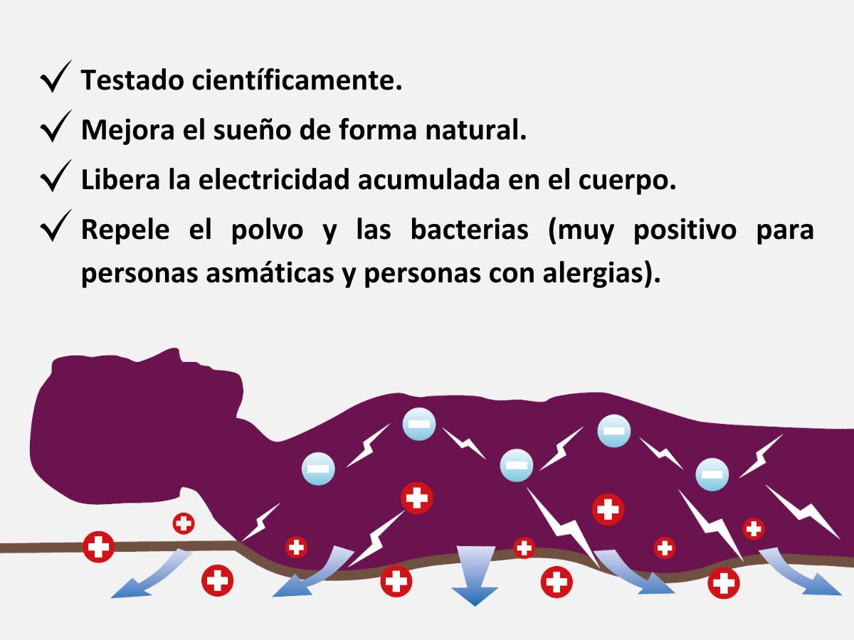 Colchón New Viscopremium Evolution - Imagen 4