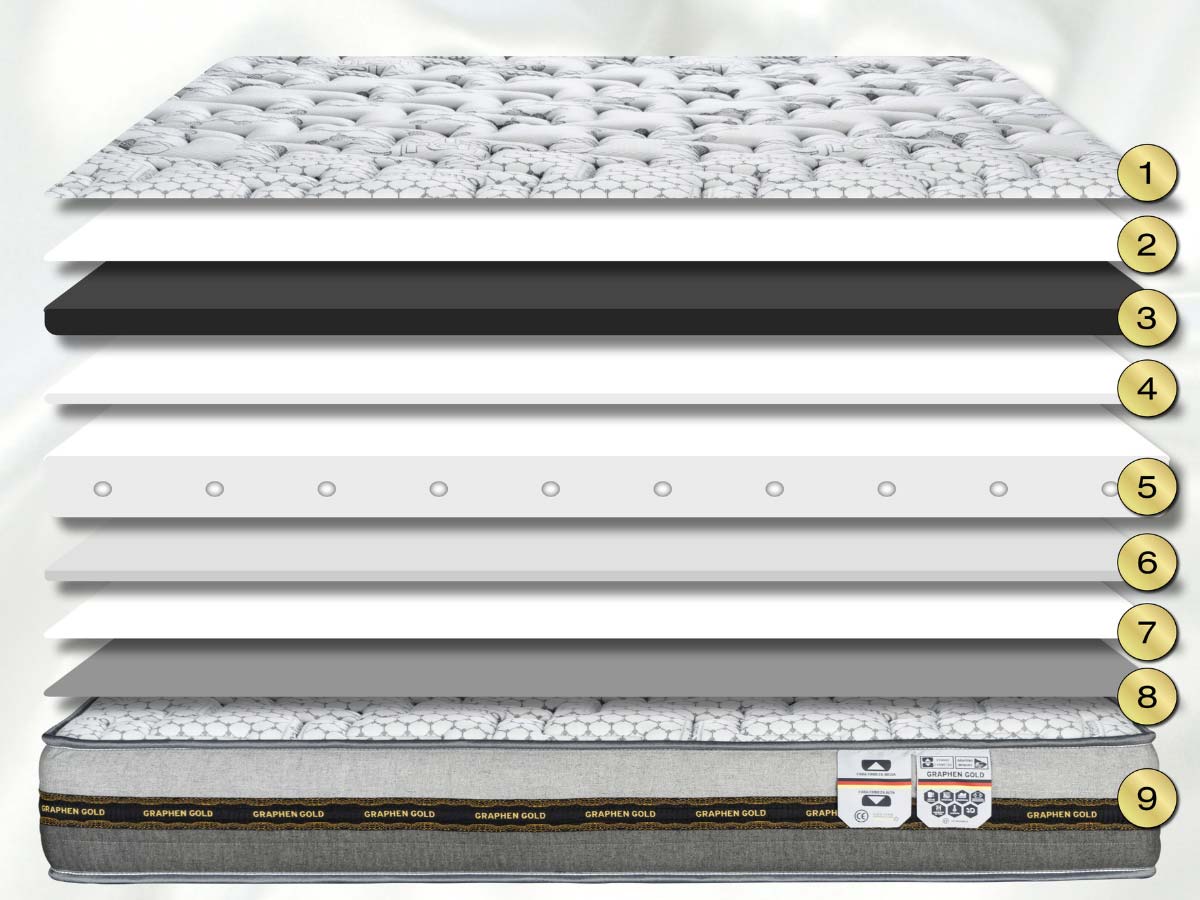 Colchón Graphen Gold - Imagen 3