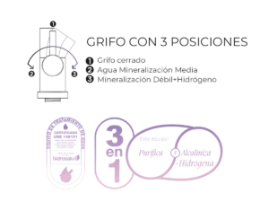 Ósmosis Detox H2 600G Flujo Directo + Hidrógeno - Imagen 5